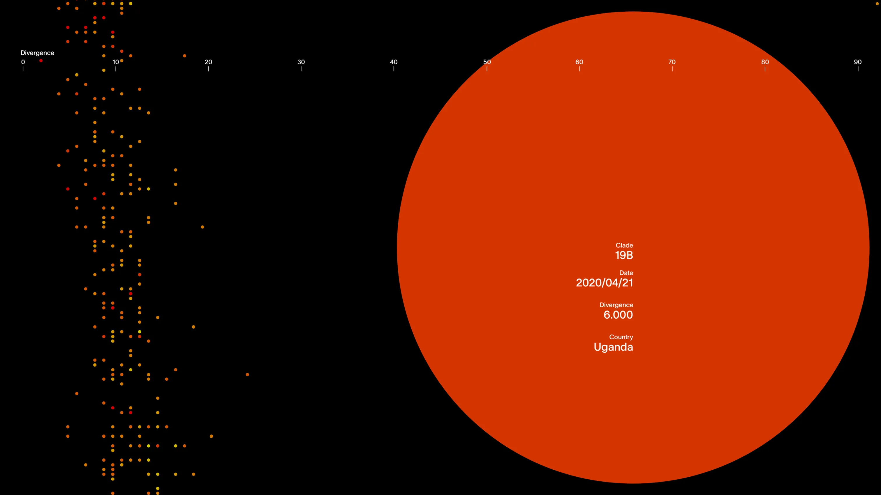 Interactive COVID-19 Lineage Data Visualization