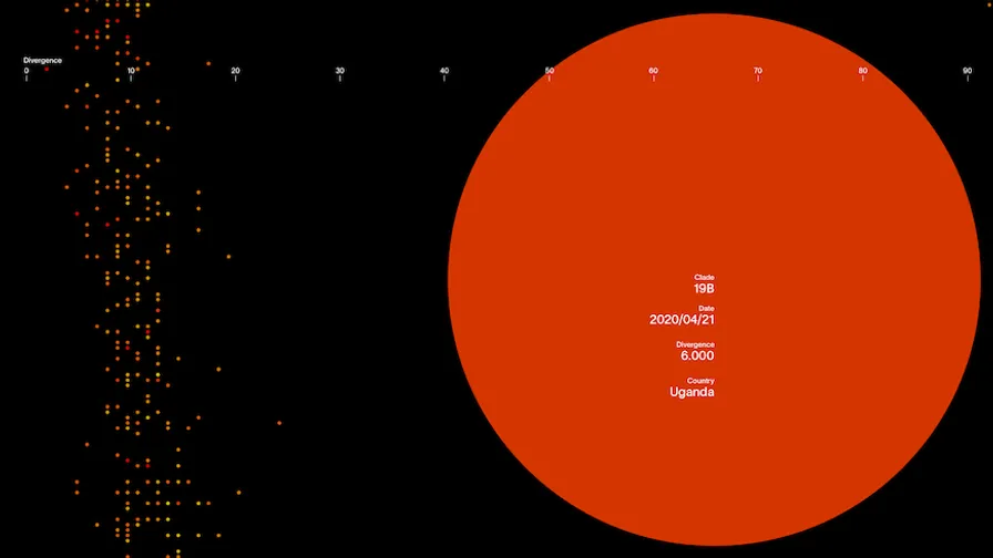 Interactive COVID-19 Lineage Data Visualization